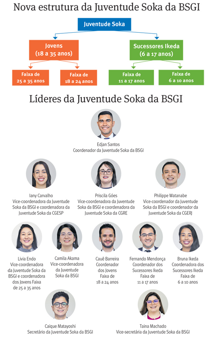 nova estrutura juventude soka bsgi