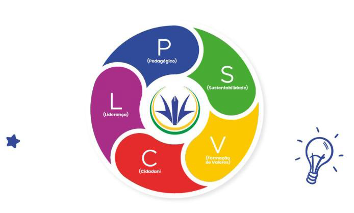 soka_colegio_metodologia